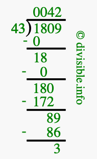1809 divided by 43 using long division
