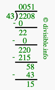 2208 divided by 43 using long division
