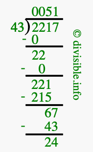 2217 divided by 43 using long division