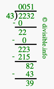 2232 divided by 43 using long division