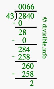 2840 divided by 43 using long division