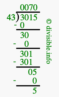 3015 divided by 43 using long division