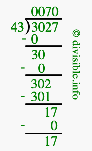 3027 divided by 43 using long division