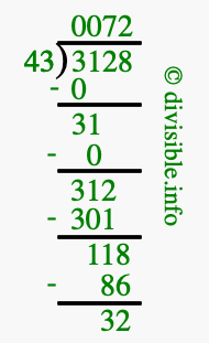 3128 divided by 43 using long division