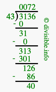 3136 divided by 43 using long division