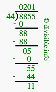 8855 divided by 44 using long division
