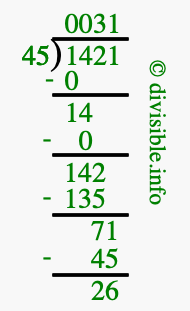 1421 divided by 45 using long division