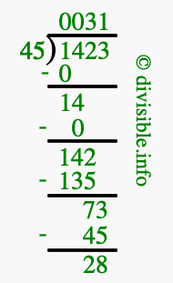 1423 divided by 45 using long division