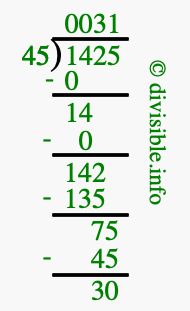 1425 divided by 45 using long division