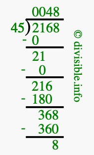 2168 divided by 45 using long division