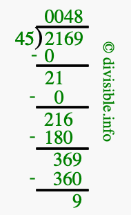 2169 divided by 45 using long division