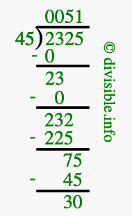 2325 divided by 45 using long division