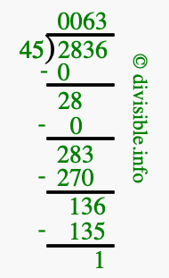 2836 divided by 45 using long division