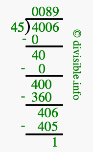 4006 divided by 45 using long division