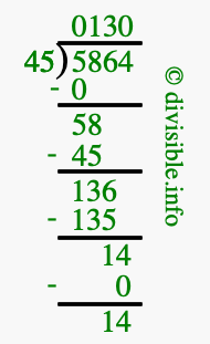 5864 divided by 45 using long division