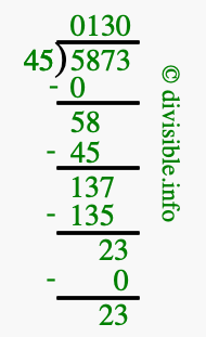 5873 divided by 45 using long division