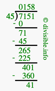 7151 divided by 45 using long division