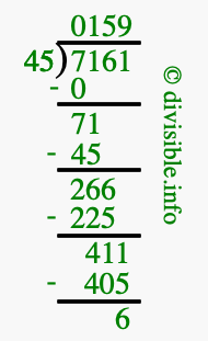 7161 divided by 45 using long division