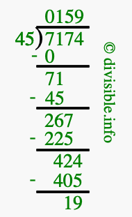 7174 divided by 45 using long division