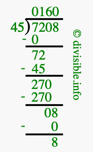 7208 divided by 45 using long division