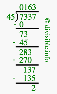 7337 divided by 45 using long division