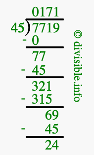 7719 divided by 45 using long division
