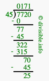 7720 divided by 45 using long division