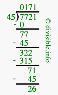 7721 divided by 45 using long division
