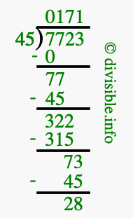 7723 divided by 45 using long division