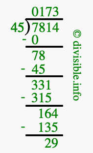 7814 divided by 45 using long division
