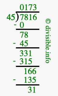 7816 divided by 45 using long division