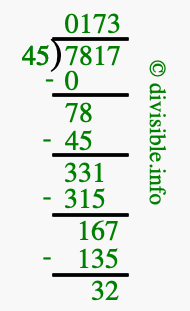7817 divided by 45 using long division