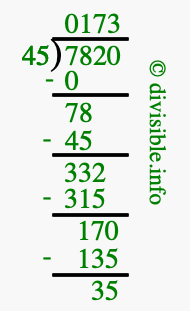 7820 divided by 45 using long division