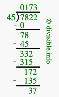 7822 divided by 45 using long division