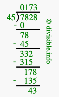 7828 divided by 45 using long division