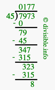 7973 divided by 45 using long division