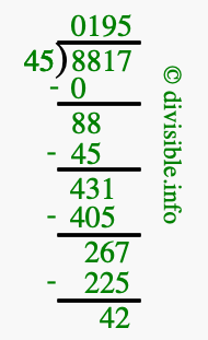 8817 divided by 45 using long division