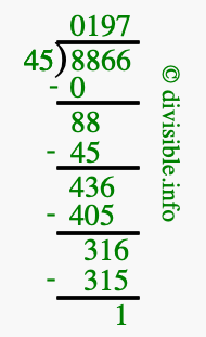 8866 divided by 45 using long division