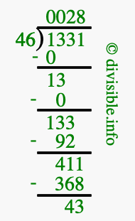 1331 divided by 46 using long division