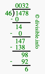 1478 divided by 46 using long division