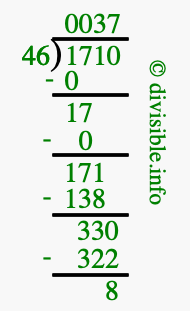 1710 divided by 46 using long division