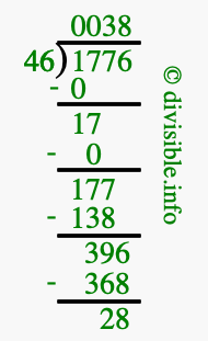 1776 divided by 46 using long division