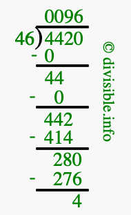 4420 divided by 46 using long division