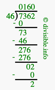 7362 divided by 46 using long division