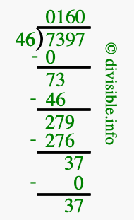 7397 divided by 46 using long division