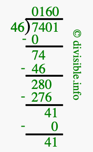7401 divided by 46 using long division