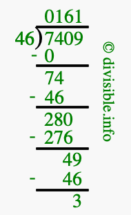 7409 divided by 46 using long division