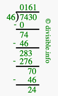 7430 divided by 46 using long division
