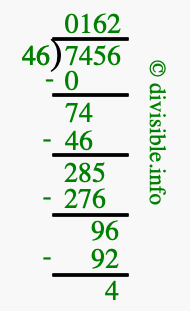 7456 divided by 46 using long division