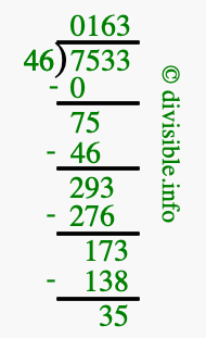 7533 divided by 46 using long division